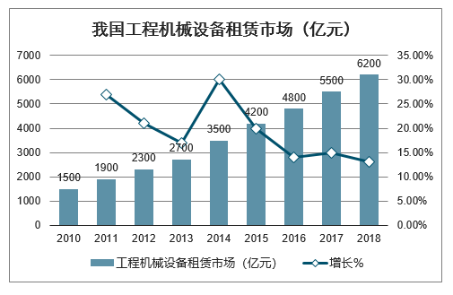 2020-2026年中国工程机械设备租赁行业发展现状调查及发展趋势分析